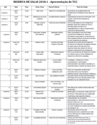 Apresentação TCC 2018.1