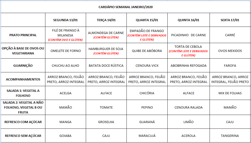 13 à 17/01/2020