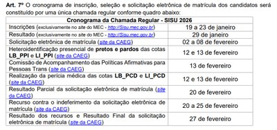 Cronograma SISU 2026
