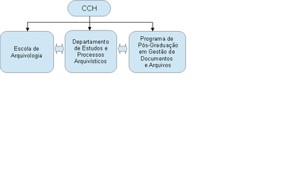 ORGANOGRAMA2