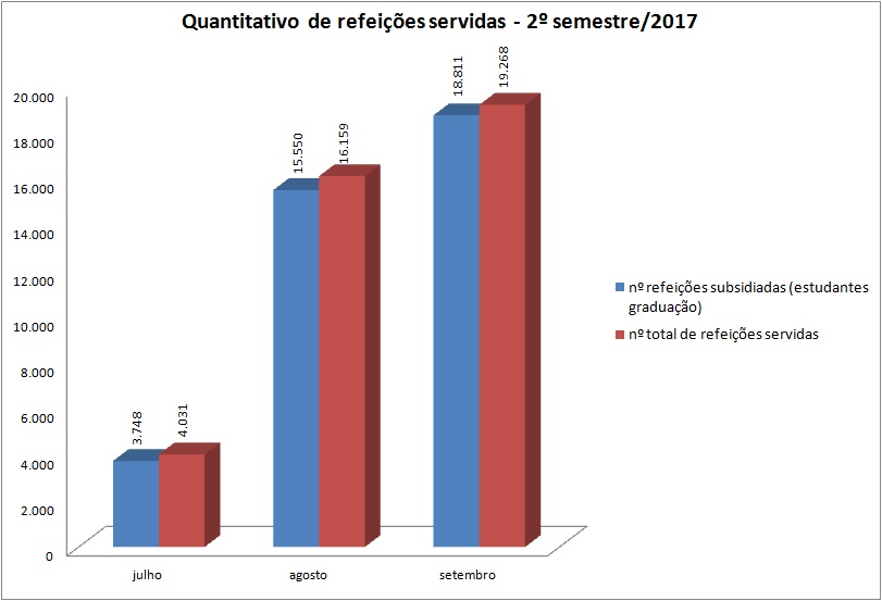 Ref. subsidiada x total ref. 2017/2