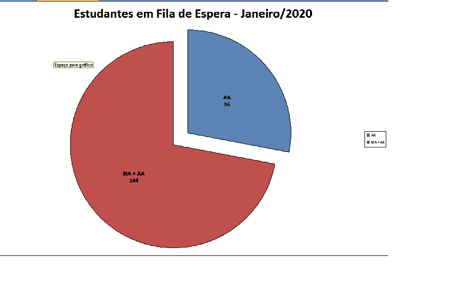 Fila de Espera JAN-2020