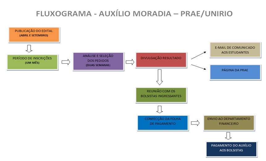 FLUXOGRAMA AM