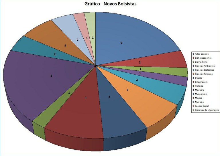 gráfico novos bolsistas outubro 2016