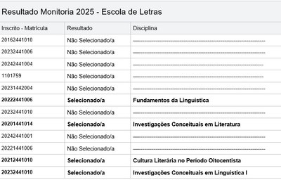 resultado monitoria atualizado resultado monitoria atualizado