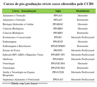 CCBS CURSOS POS