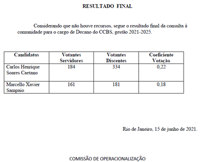 RESULTADO FINAL 