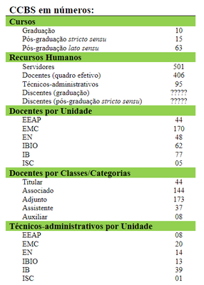 NUMEROS CCBS1