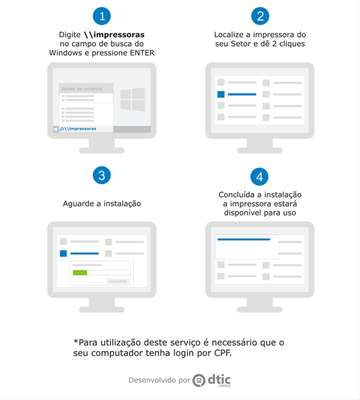 Manual de configuração da imapressora