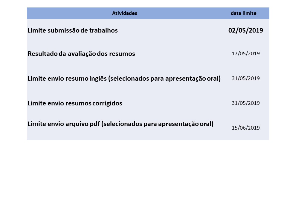 RESUMO NOVO