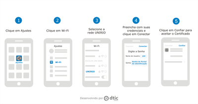 configuração-IOS.png