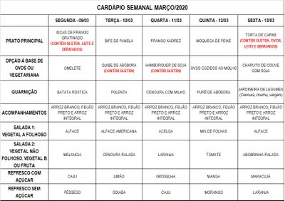 09.03 a 13.03.20 sucos modificados