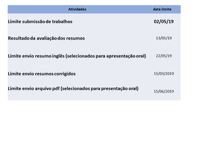 nova data submissao