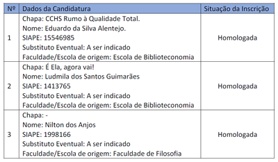 Consulta 2021 Homologação