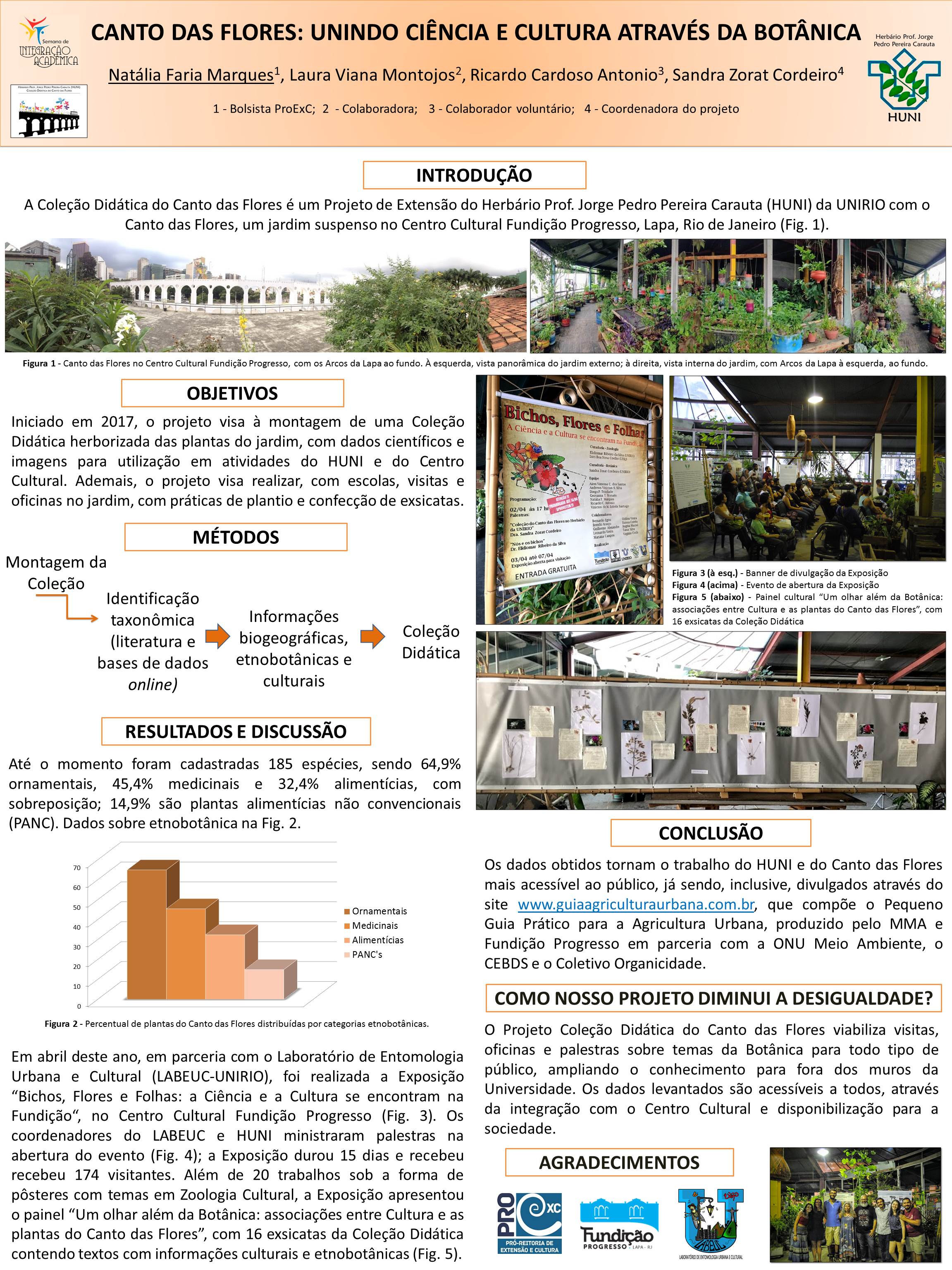 Poster Canto das Flores SIA 2018