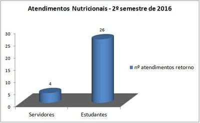 atend. retorno 2º sem 2016