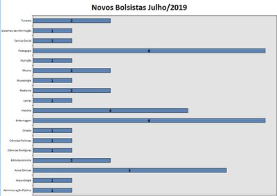 CONVOCAÇÃO JULHO/19