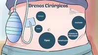 Drenos