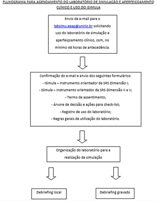 Fluxograma 
