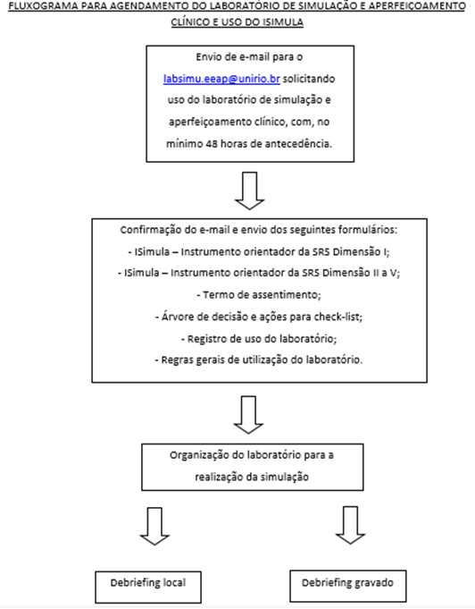 Fluxograma
