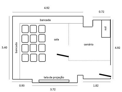 Planta laboratório de simulação