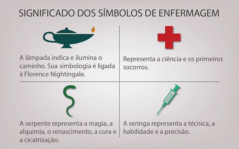 simbolos da enfermagem