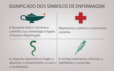 simbolos da enfermagem