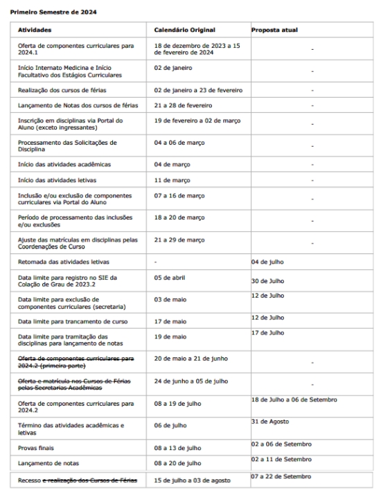 Proposta de adequação do calendário - 1º semestre