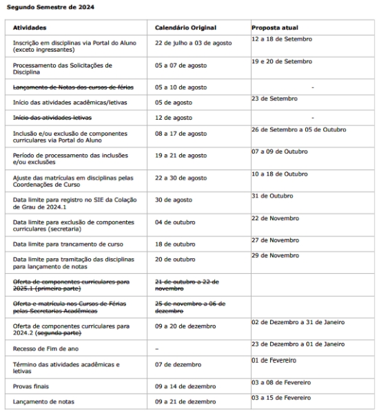 Proposta de adequação do calendário - 2º semestre