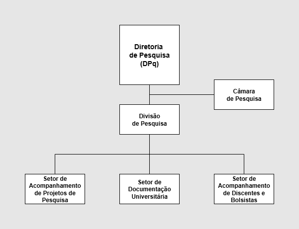 organograma