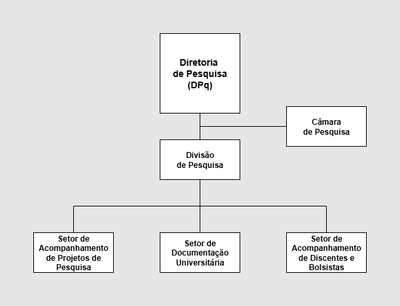 organograma