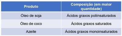 Lipideos 8