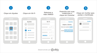 Configuração IOS.png