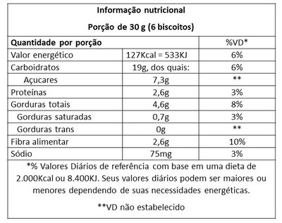 Nesfit