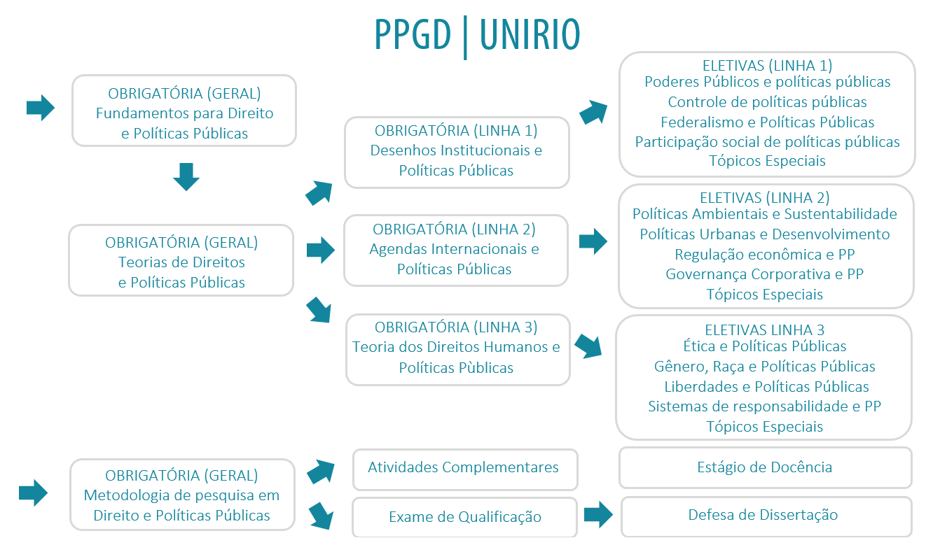 LEDAC — Programa de Pós-Graduação em Direito (PPGD/UNIRIO)