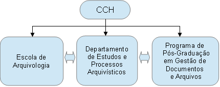 ORGANOGRAMA3 ORGANOGRAMA3