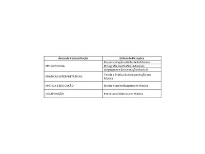 tabela PPGM Áreas e Linhas