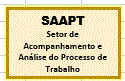 SAAPT