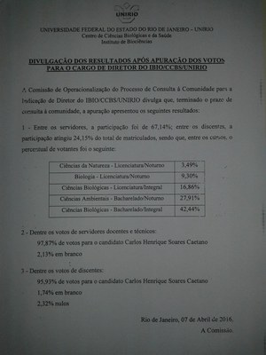 Resultado consulta diretor Ibio 2016