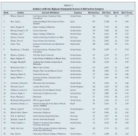 Prof. Dr. Renato Ambrósio, docente permanente do PPGMED, está entre os autores mais citados em cirurgia refrativa.