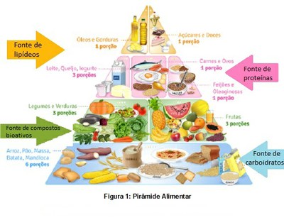 PIRÂMIDE