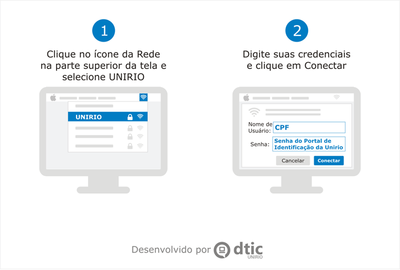 Configuração MAC