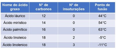 Lipideos 7