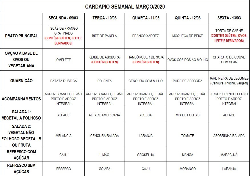 09.03 a 13.03.20 sucos modificados