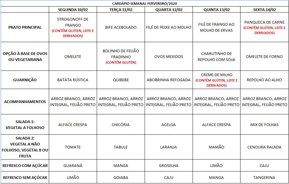 10 à 14/02/2020