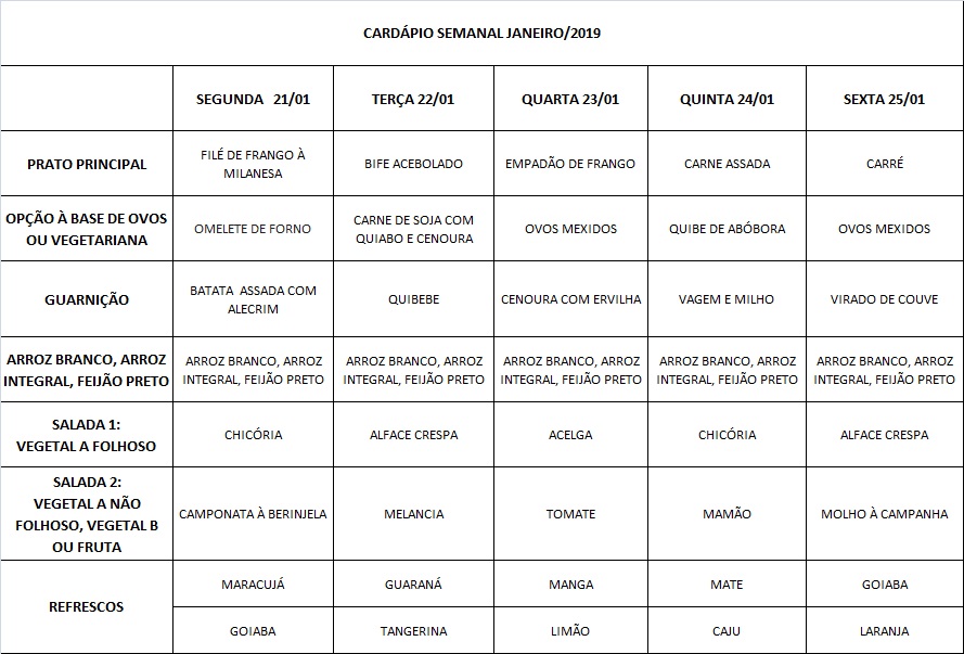 cardápio 21/01 a 25/01/19