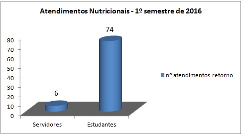 gráfico retorno 1º semestre 2016
