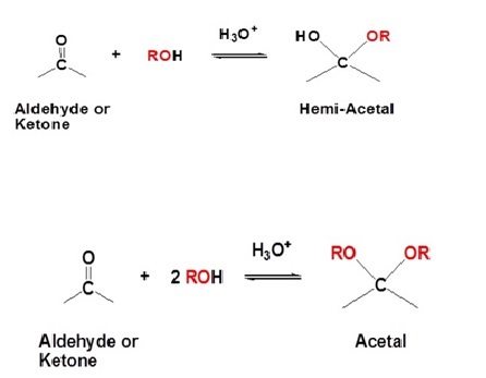 fig 8