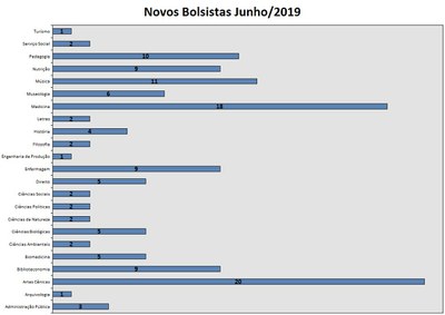 convocação junho/19