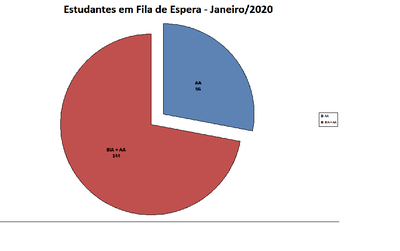 Fila de Espera JAN-2020(1)